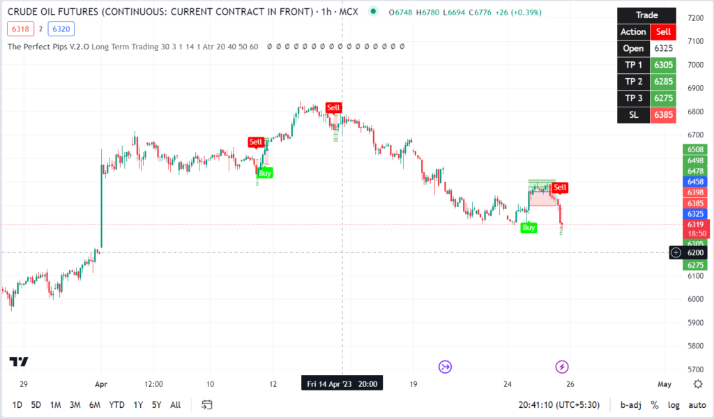 CRUED OIL